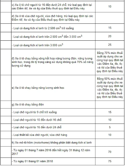 Phần 2