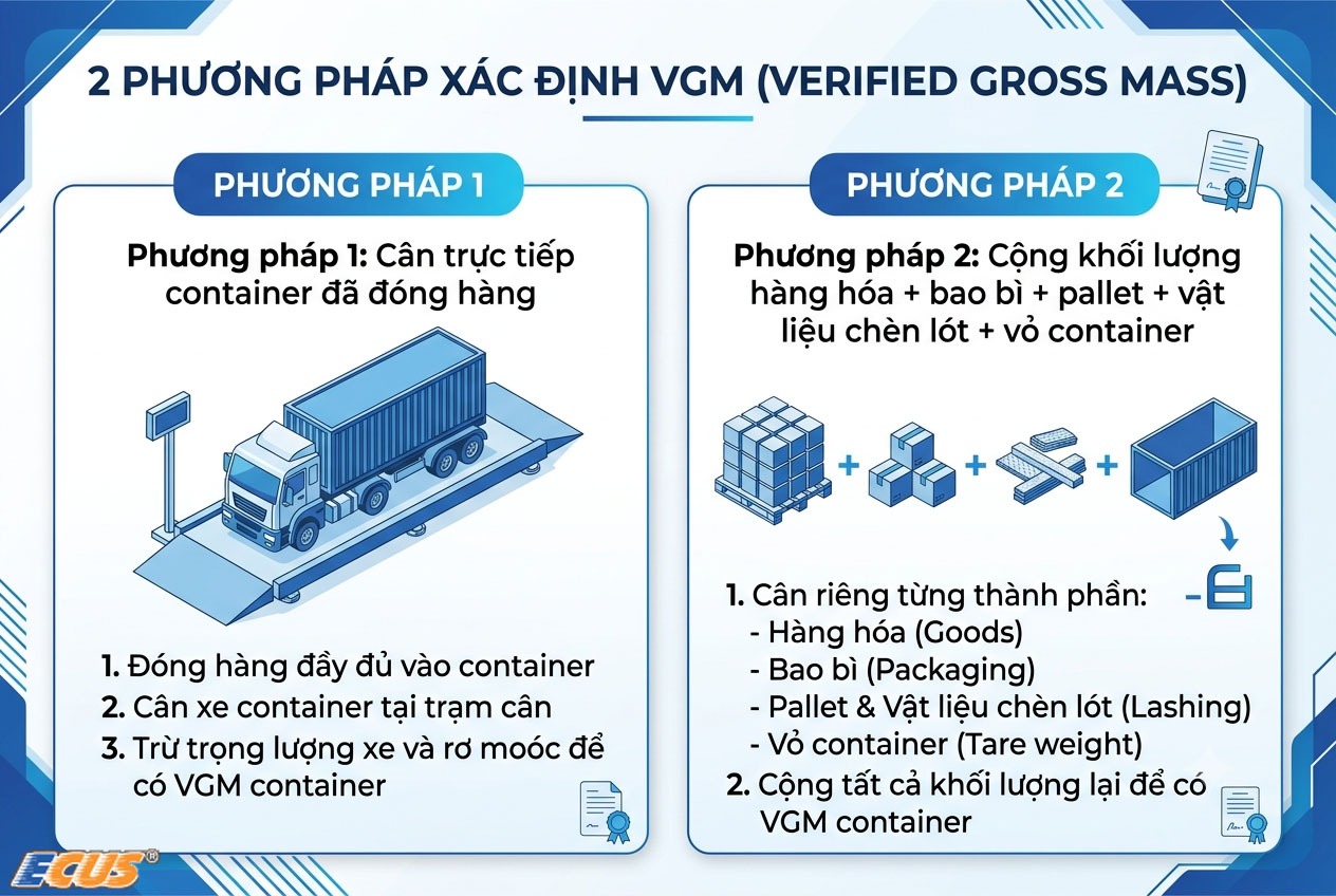 2 phương pháp xác định VGM. 