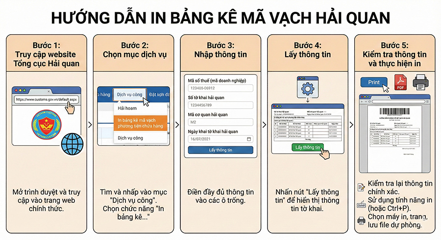 5 bước trong quy trình in bảng kê mã vahc hải quan