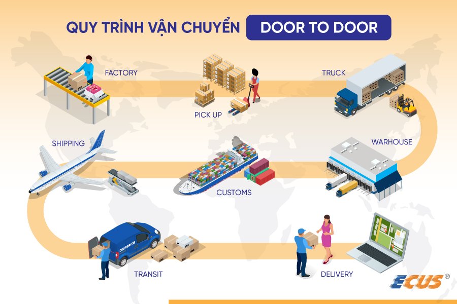 Quy trình vận chuyển Door to door