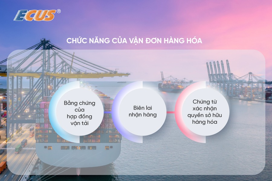 03 chức năng chính của vận đơn hàng hóa