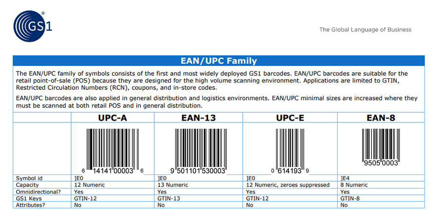 Họ mã vạch EAN/UPC