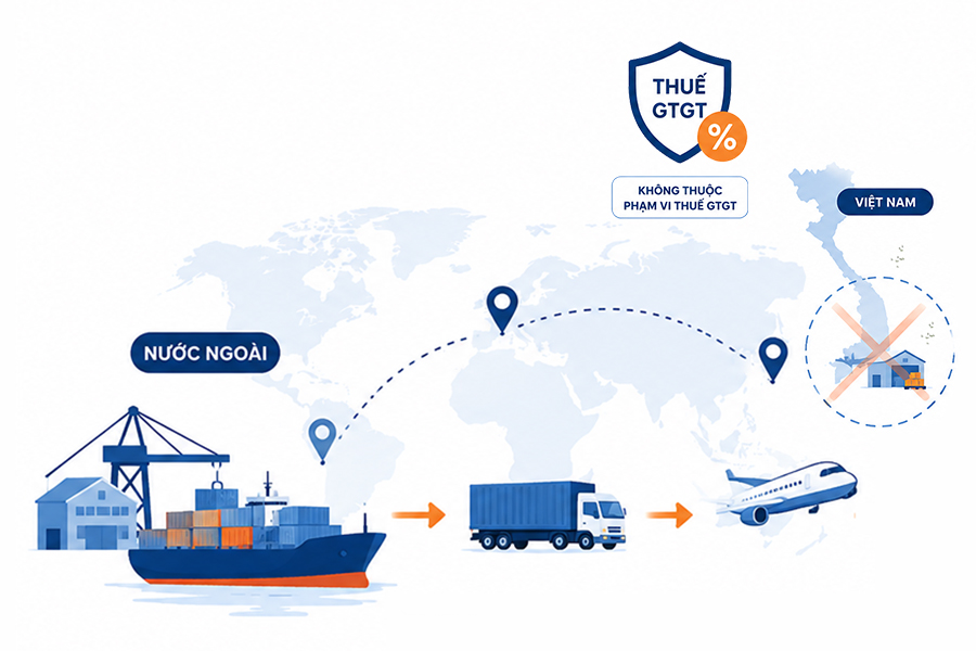 Dịch vụ logistics ngoài Việt Nam có chịu thuế GTGT không?